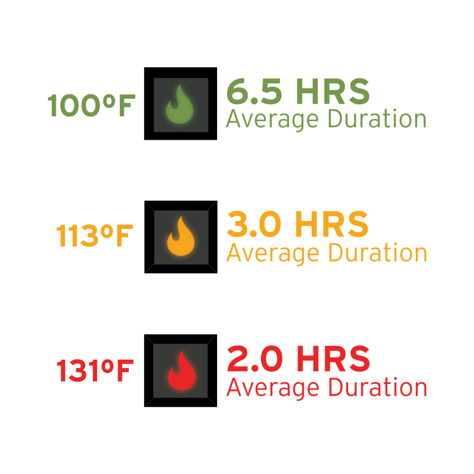 IconX Heated Core Replacement Battery